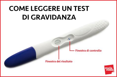 Diagramma di come funziona un test di gravidanza mostrando la rilevazione dell'hCG