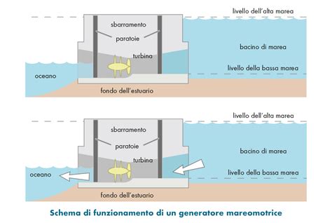 Dettaglio grafico che mostra il funzionamento delle doppie barriere laterali del pannolino costumino