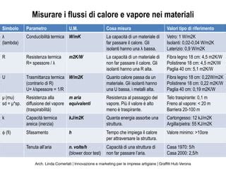 Schema che illustra la traspirabilità dei materiali del pannolino costumino