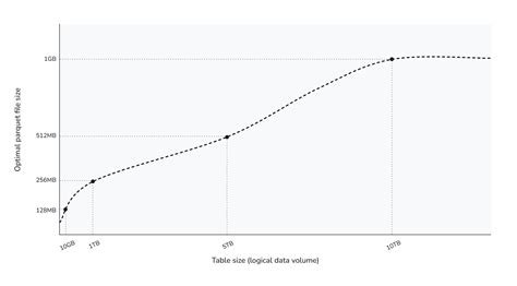 grafico che illustra la relazione tra giorni di astinenza e qualità dello sperma
