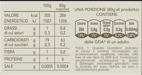 Etichette nutrizionali dettagliate di alimenti per neonati