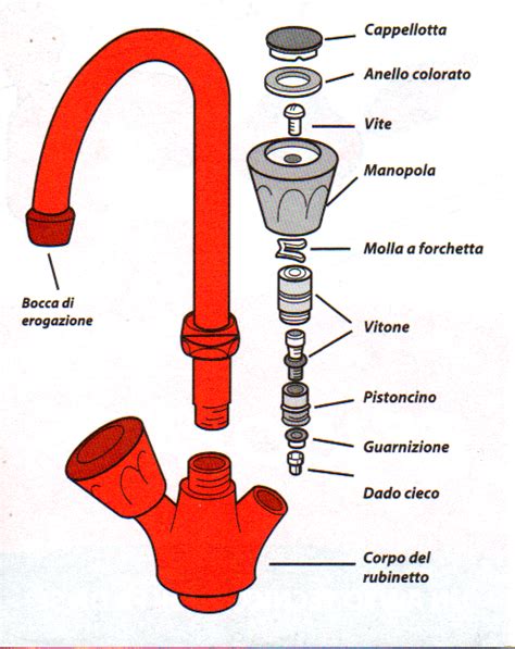 Composizione acqua di rubinetto