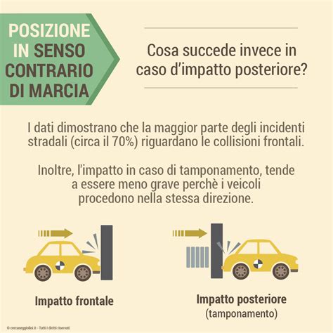 Rappresentazione della sicurezza nel viaggio in senso contrario di marcia