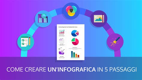 Infografica: Passaggi chiave per un reso facile su ebebek