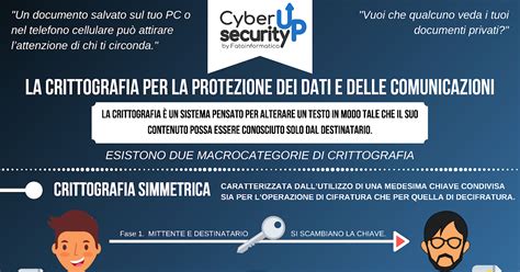 infografica sulla crittografia SSL