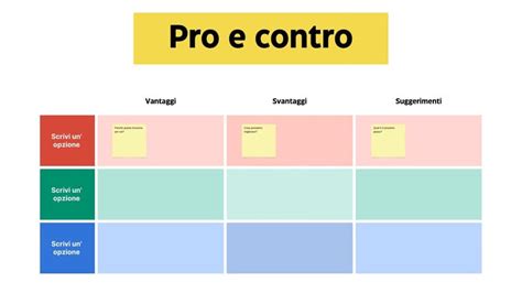 Diagramma pro e contro del parto in acqua