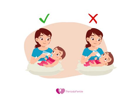 diagramma posizione corretta biberon vs posizione errata