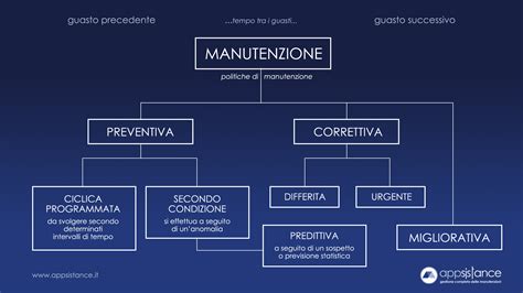 schema che illustra il processo di manutenzione corretta per indumenti in peluche per bambini