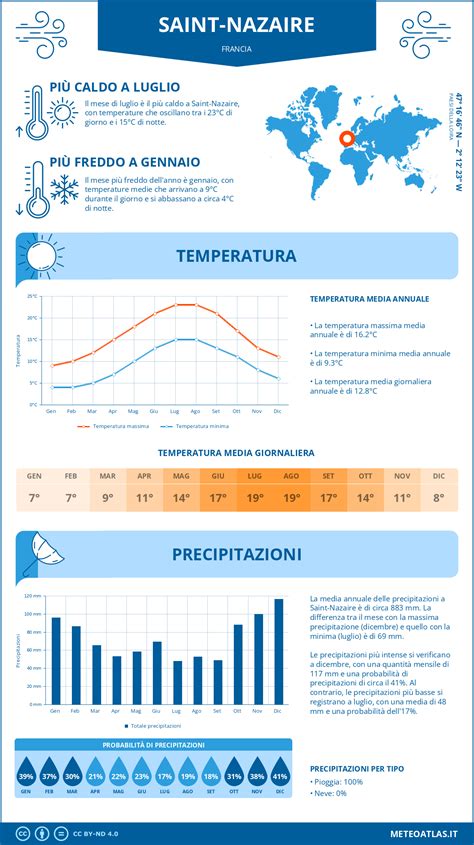 infografica sulle temperature di sicurezza per il latte