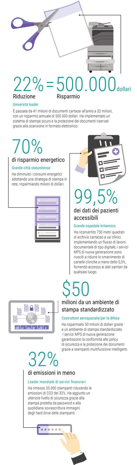 infografica sui vantaggi dei cassetti capienti e organizzati