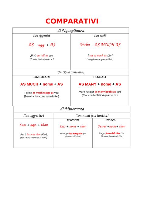 Schema comparativo tra le forme anatomiche dei ciucci