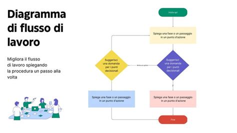 Schema di flusso che mostra il percorso dal certificato medico al provvedimento ULSS