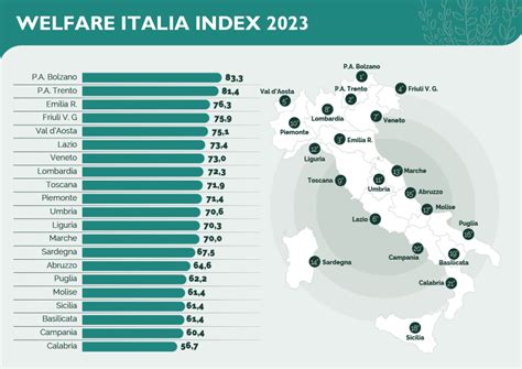 rappresentazione grafica del sistema di welfare italiano e dell'assegno di maternità INPS