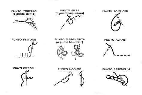 Diagramma punti base del ricamo