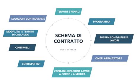 schema che riassume le diverse applicazioni della beta hCG, sia in ambito ginecologico che oncologico