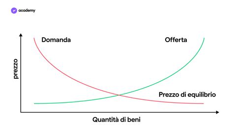 Diagramma del meccanismo di domanda e offerta del latte materno