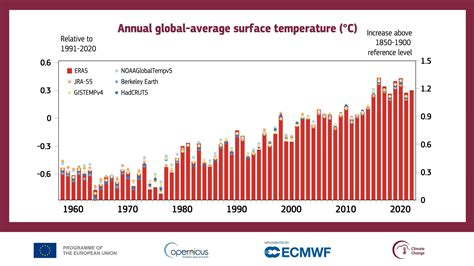 Immagine: Grafico delle temperature corporee ideali del neonato