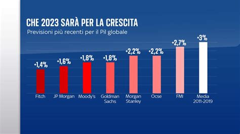 infografica che mostra la crescita dei trattamenti PMA dal 2005 al 2022