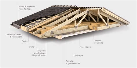 dettaglio architettonico della copertura in legno e vetrate del Polo
