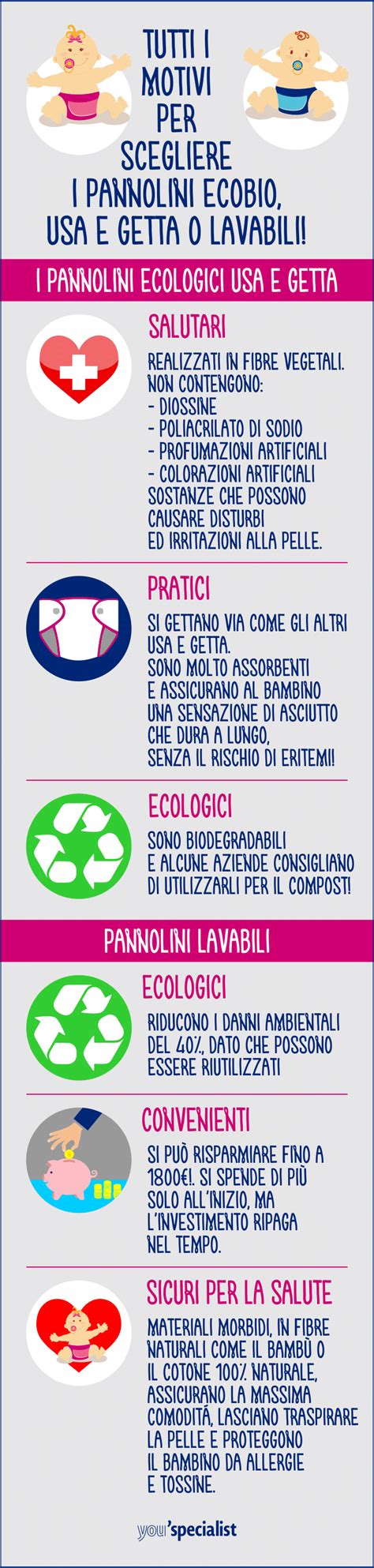 infografica: differenze pannolini lavabili vs usa e getta