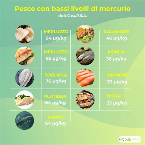 Selezione di pesci a basso mercurio