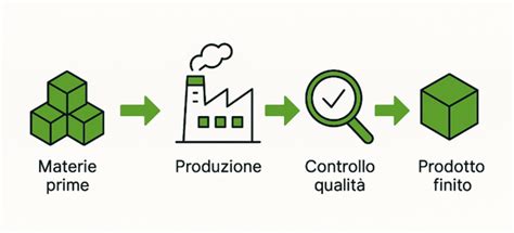 Gucci processo produttivo sostenibile