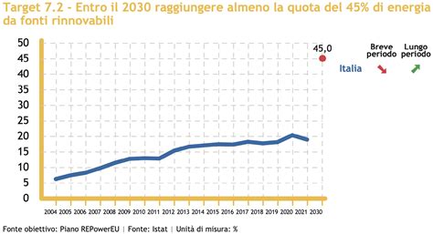 Grafico che mostra il miglioramento della qualità dello sperma nel tempo