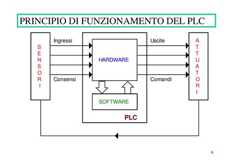 Schema del principio di funzionamento del NIPT