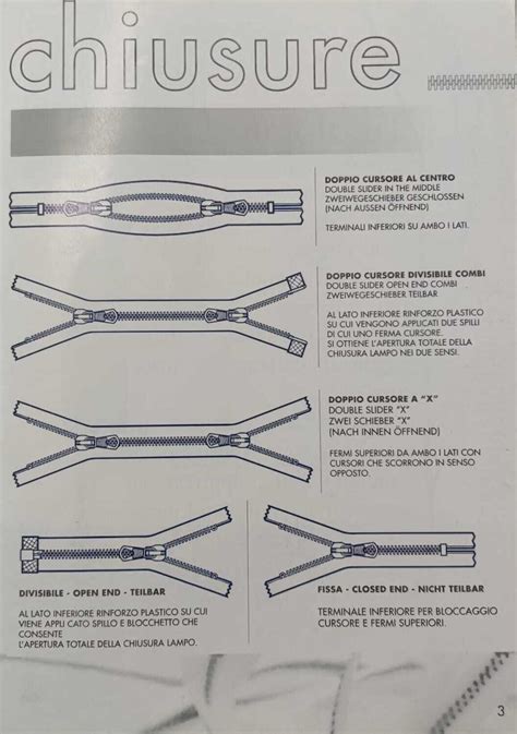 Infografica sulle tipologie di chiusure per tutine neonato