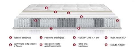 Materasso Pali Evolution sezionato