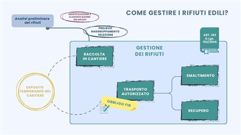 Metodi di recupero spermatico