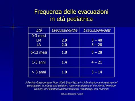 Frequenza delle evacuazioni nel neonato: un grafico