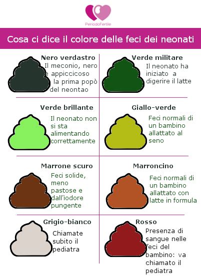 Feci verdi neonato: cause e quando preoccuparsi
