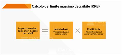 rappresentazione grafica del calcolo IRPEF con detrazioni