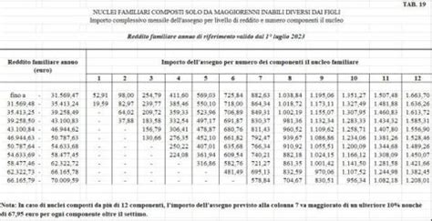 tabella dei limiti di reddito e detrazioni per nucleo familiare