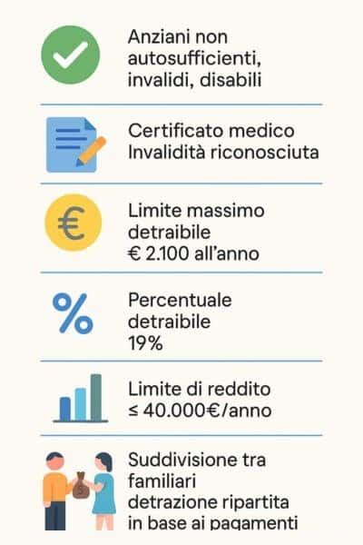 infografica sulle tipologie di spese detraibili al 19%