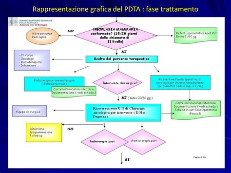 rappresentazione del monitoraggio clinico-fetale post-traumatico