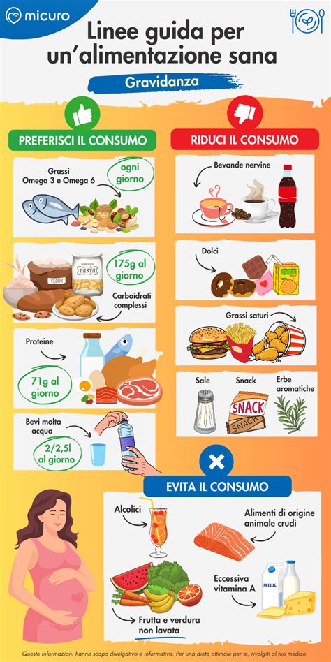 infografica sulla corretta alimentazione e supplementazione in gravidanza