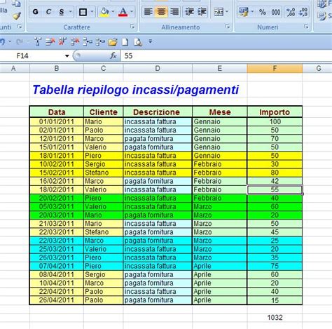 Esempio di una tabella di monitoraggio per le poppate
