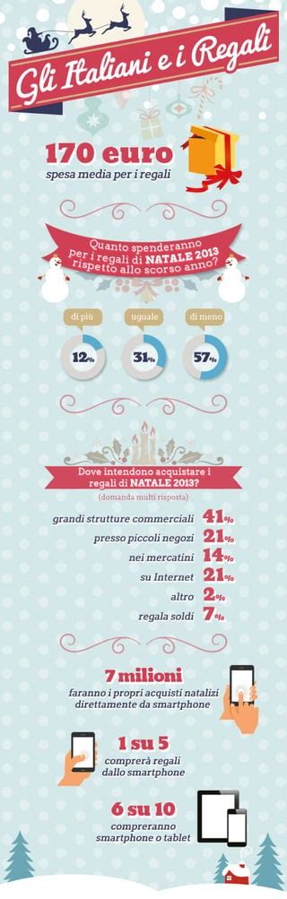 Infografica: Regali per l'indoor, l'outdoor e la crescita