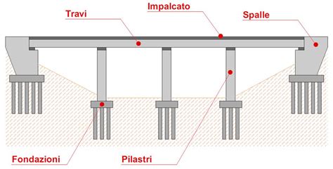 Sezione trasversale di un profilo in alluminio con interruzione del ponte termico tramite poliammide