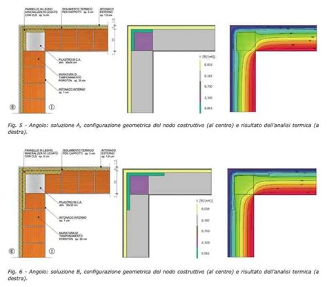 Schema illustrativo del funzionamento del taglio termico che blocca il ponte termico tra interno ed esterno