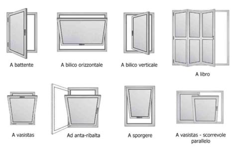 Finestra a vasistas con finitura stile inglese in un ambiente moderno