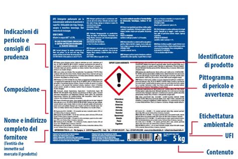 infografica che mostra una checklist degli ingredienti da evitare nei detersivi per bambini (sbiancanti ottici, profumi sintetici, ecc.)