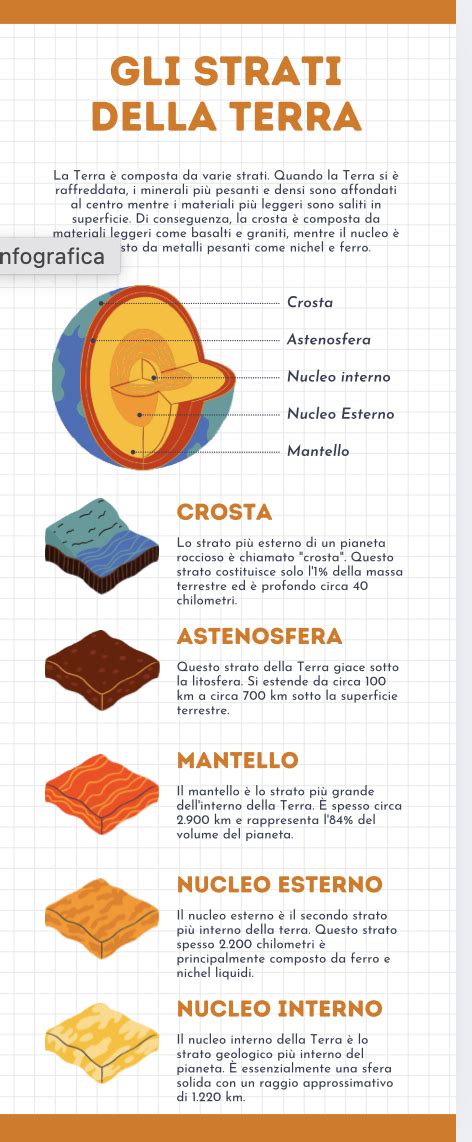 Infografica: Strati dell'asciugamano fasciatoio (spugna, impermeabile)