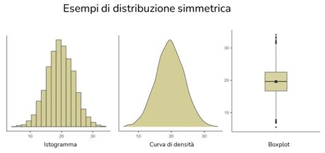 schema grafico del confronto tra crescita simmetrica e asimmetrica