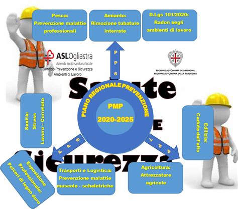 illustrazione schematica del percorso consultoriale e ospedaliero per la salute riproduttiva