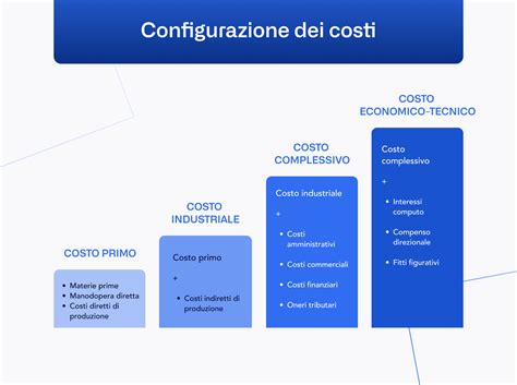 Grafico sui costi di indagini e risarcimenti in grandi opere pubbliche
