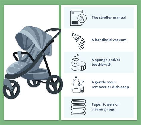 Chicco cleaning instructions