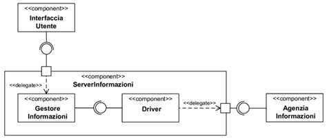 Diagramma: Componenti principali di un passeggino